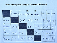 Kratonohy MP - Chlumec n.C. (20)