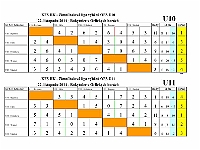 KFS ZHL 20141122-tabulky-p1