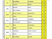 OFS RK 2017-18 SP-10mužstev-Borohrádek-výsledky