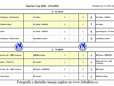 Opočno Cup 2020 - tabulka finále