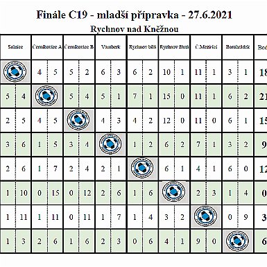2021 0627 - Rychnov - Finálový turnaj OP mladší přípravky U9-tabulka