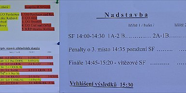2022 0511 - Přepychy - 27. ročník Memoriálu nstržm. Pavla Pražáka - ©PR - Rozpis zápasů
