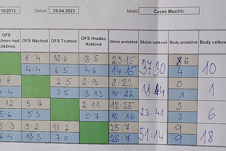 230329 - Č.Meziříčí - výběry OFS - ©JZ - 018 null