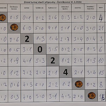 240331 - Černíkovice turnaj ročník 2015 - ©PR - 181