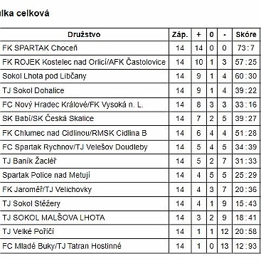 08_EKO DELTA KP MD U 17 - o umístění