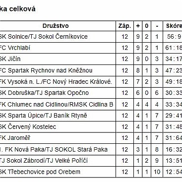 09_DAHASL KP SŽ U 15 - finále