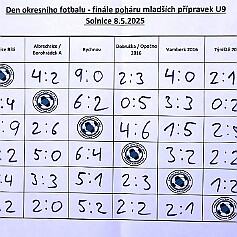 250508 - Solnice - Den okresního fotbalu OFS RK - 0663