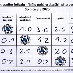 250508 - Solnice - Den okresního fotbalu OFS RK - 0665