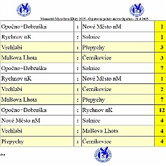 250621 - Opočno - Memoriál Miroslava Kliky r. 2016 - ©PR - 2 - Výsledky skupiny