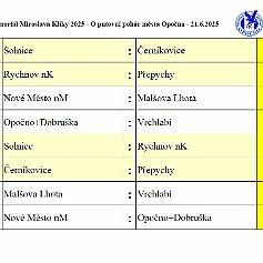 250621 - Opočno - Memoriál Miroslava Kliky r. 2016 - ©PR - 4 - Výsledky finále