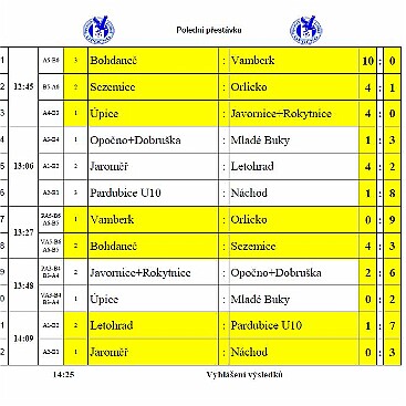 Opočno Cup 2025-12 mužstev-rozpis finále