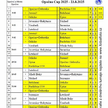 Opočno Cup 2025-12 mužstev-rozpis skupin