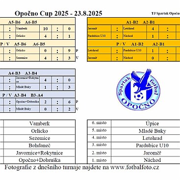 Opočno Cup 2025-12 mužstev-tabulka finále