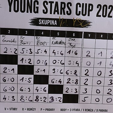 260724 - Rychnov - YOUNG STARS 2 - 5. den - ©PR - ©PR - 249