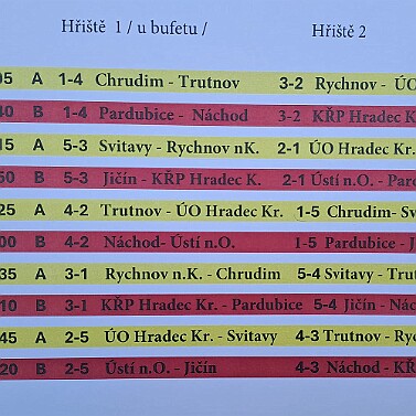 Výsledky - skupiny - časový rozvrh