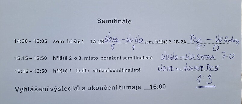 Výsledky - semifinále