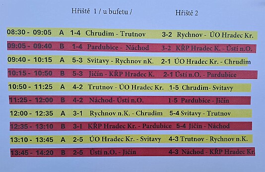 Výsledky - skupiny - časový rozvrh