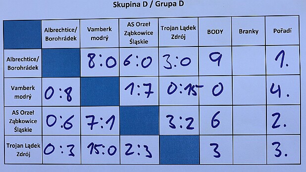 260523 - Vamberk - Fotbal bez hranic-Piłka nożna bez granic - U11 - ČR+PL - ©PR - 516